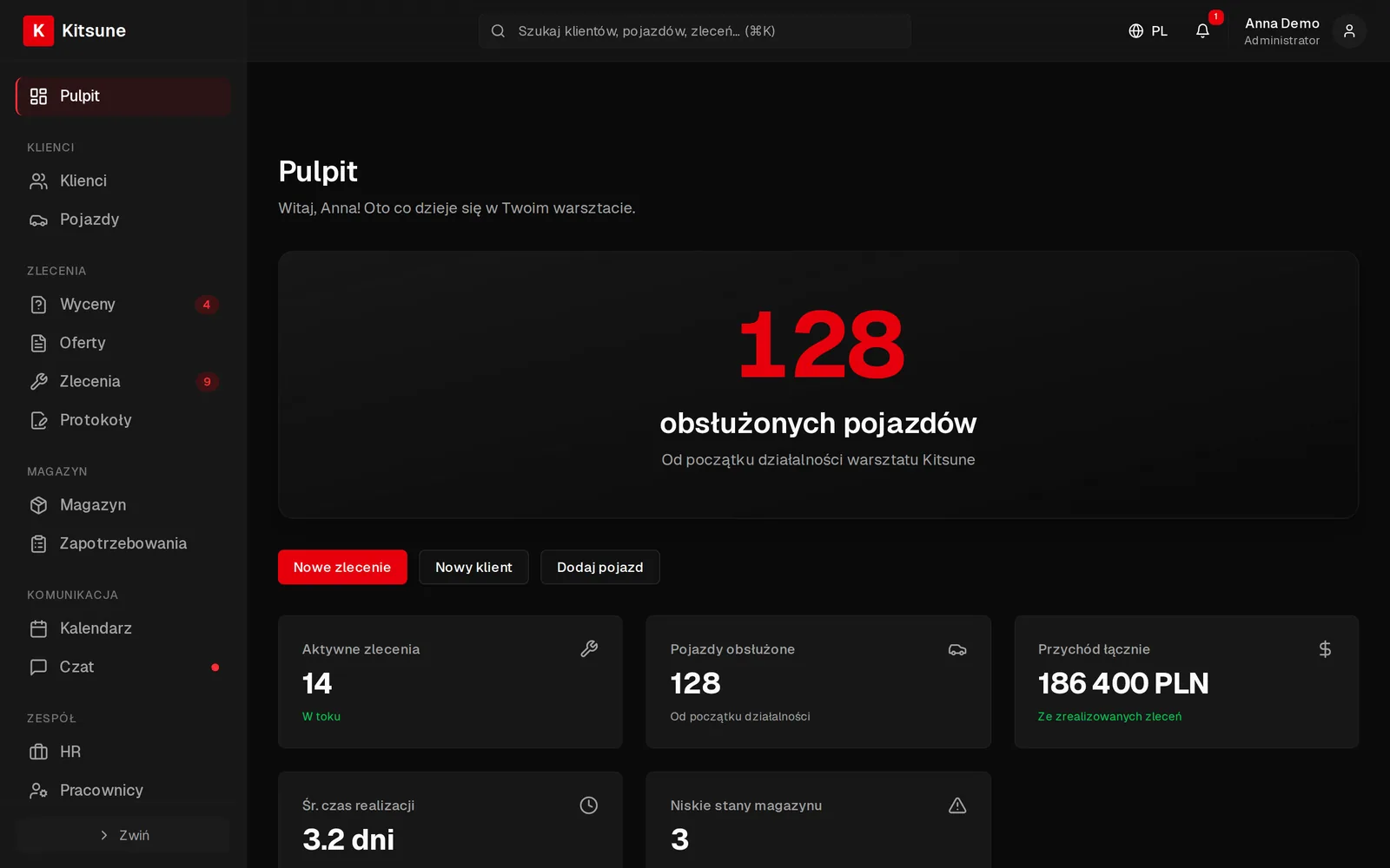 Pulpit Kitsune Garage: liczba obsłużonych pojazdów, aktywne zlecenia, przychód i szybkie akcje
